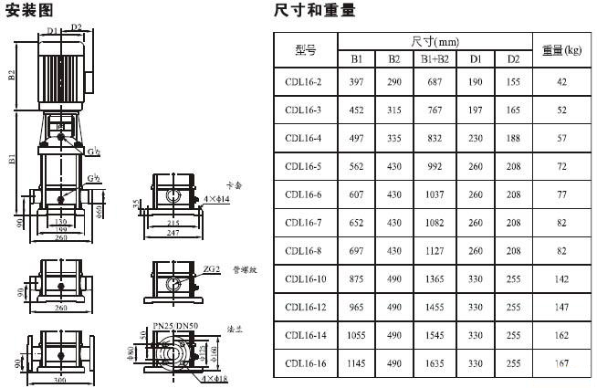 CDLF轻型立式多级离心泵