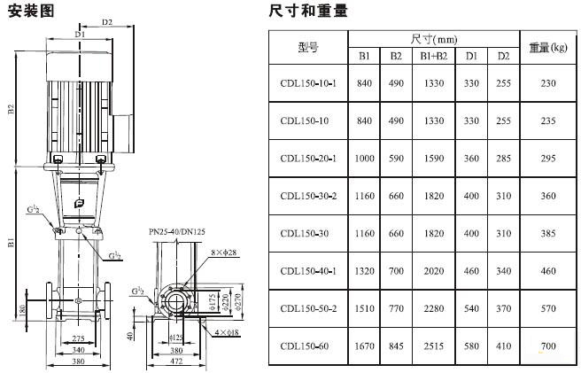 CDLF轻型立式多级离心泵