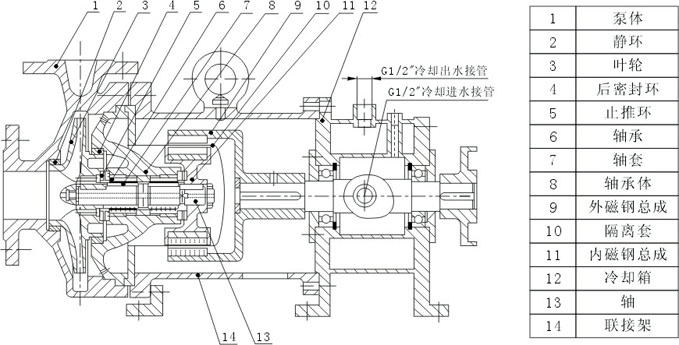 CQB-G型高温保温磁力泵