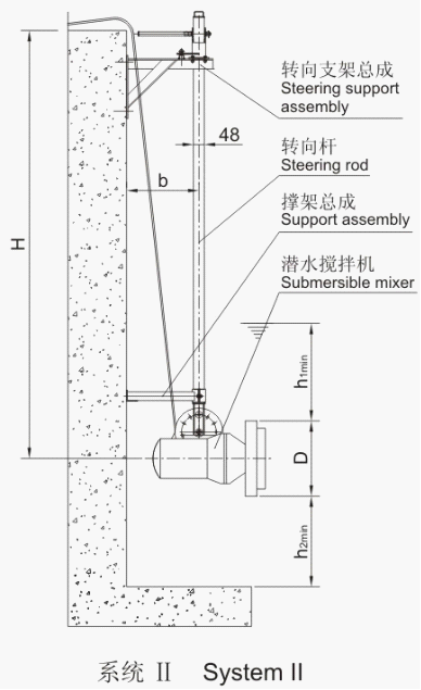 QJB型潜水搅拌机