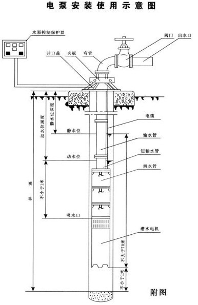 QJ型多级高扬程大流量不锈钢潜水泵