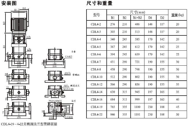 CDLF轻型立式多级离心泵