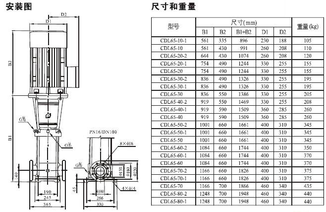 CDLF轻型立式多级离心泵|不锈钢立式多级泵