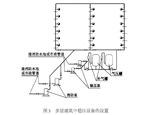 XQ消防气压给水设备