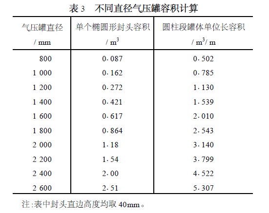 XQ消防气压给水设备