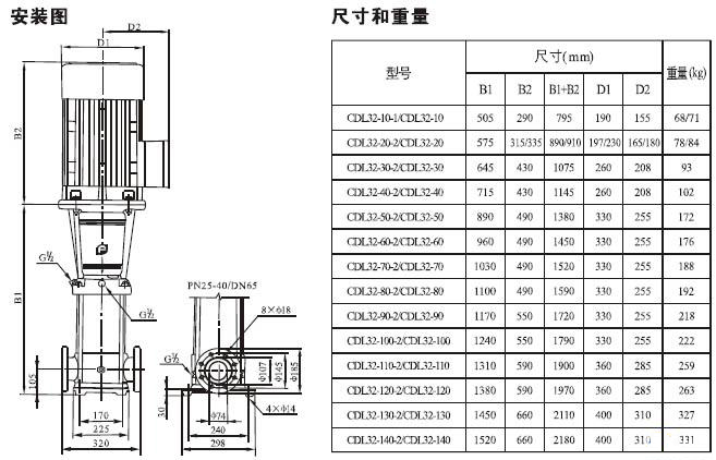 CDLF轻型立式多级离心泵