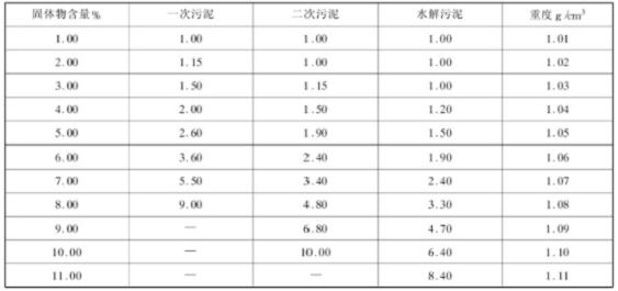 QDT型低速推流器