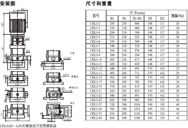 CDLF轻型立式多级离心泵