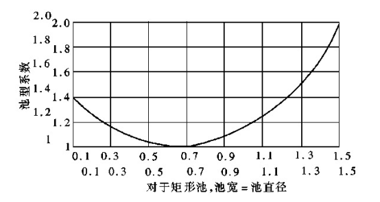 QJB型潜水搅拌机