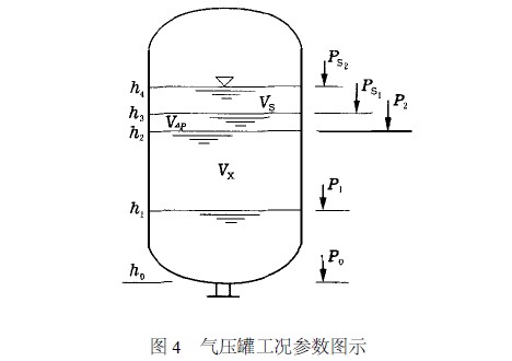 XQ消防气压给水设备