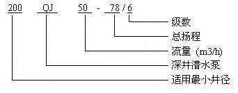 QJ型井用潜水泵