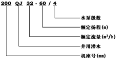 QJ型多级高扬程大流量不锈钢潜水泵