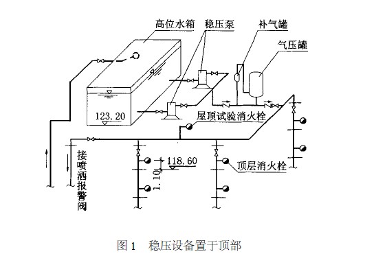 XQ消防气压给水设备