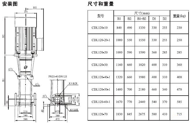 CDLF轻型立式多级离心泵