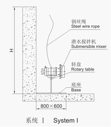 QJB型潜水搅拌机