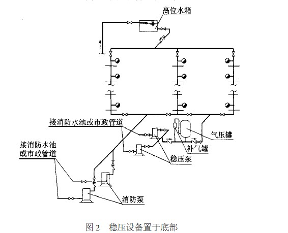 XQ消防气压给水设备