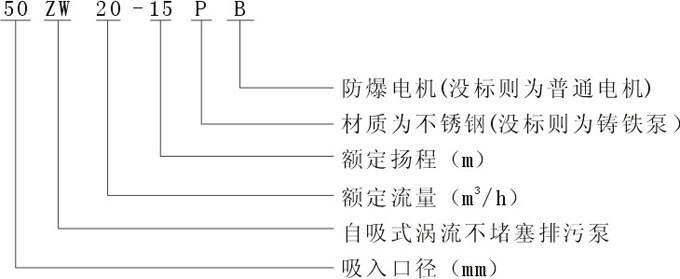 ZW型不锈钢自吸排污泵