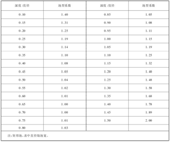 QJB型潜水搅拌机