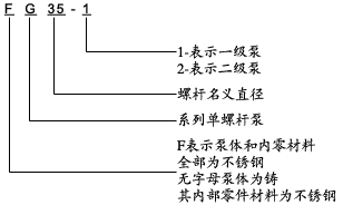 G型手轮调速无级变速单螺杆泵