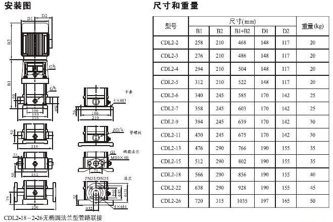 CDLF轻型立式多级离心泵