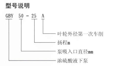 GBY浓硫酸液下泵