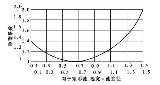 QDT型低速推流器