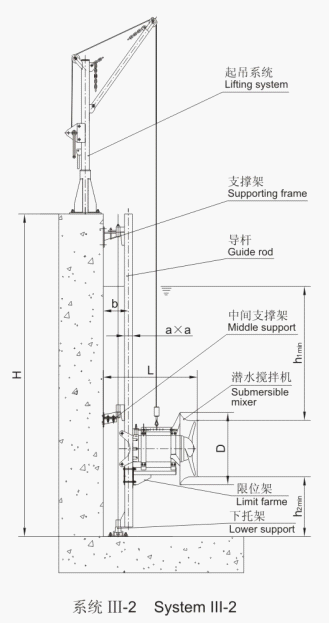 QJB型潜水搅拌机