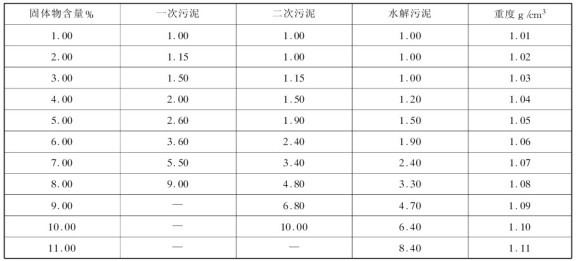 QJB型潜水搅拌机