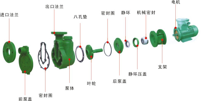 FPZ型耐腐蚀自吸泵