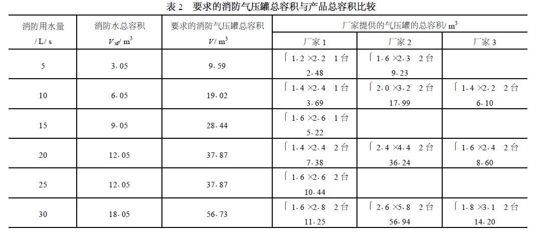 XQ消防气压给水设备