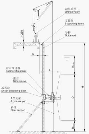 QDT型低速推流器