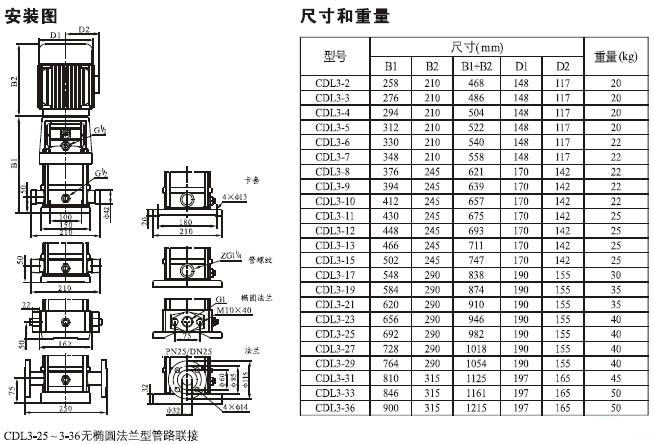 CDLF轻型立式多级离心泵