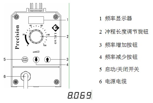 JLM系列电磁隔膜式计量泵