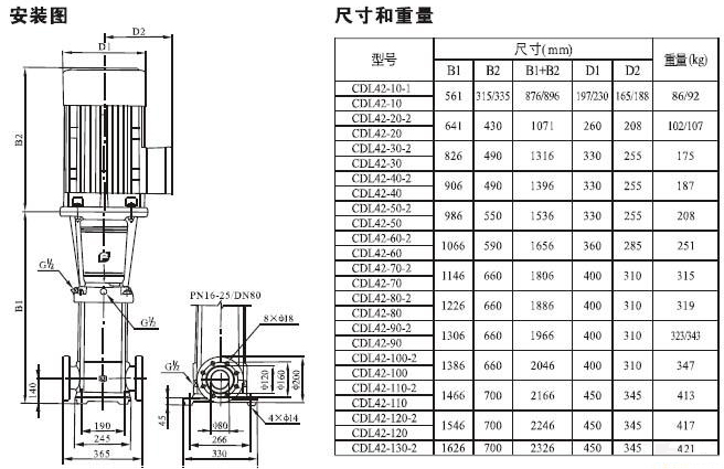 CDLF轻型立式多级离心泵