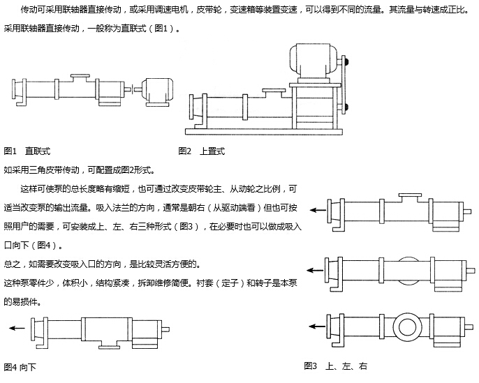 G型手轮调速无级变速单螺杆泵